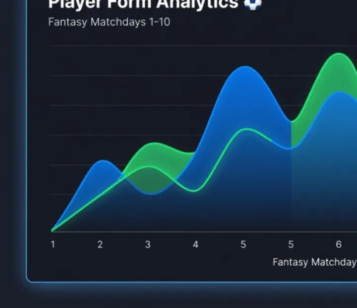 Wizualizacja trendów formy zawodników fantasy w ujęciu kilku kolejek